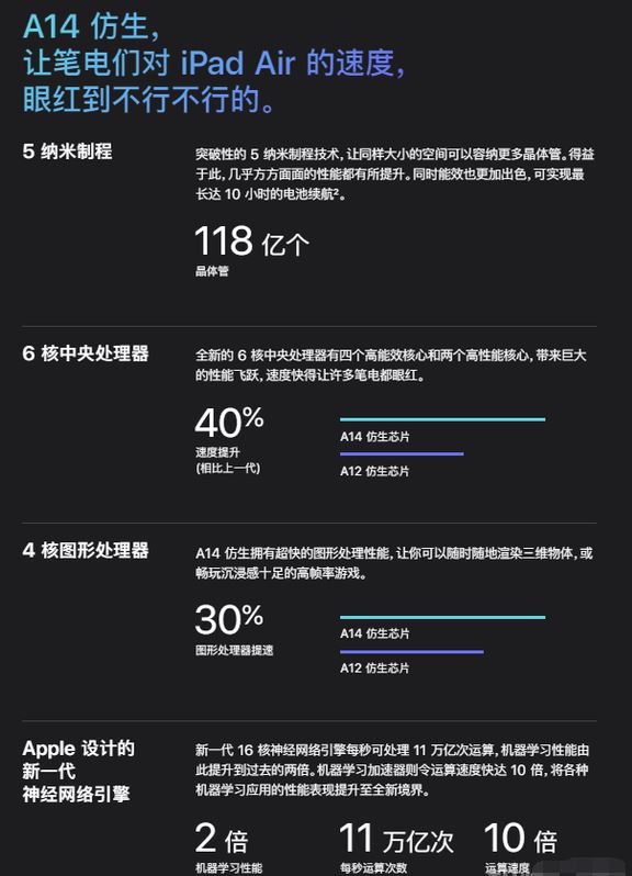 苹果B14处理器怎么样 苹果B14处理器对比A14处理器介绍