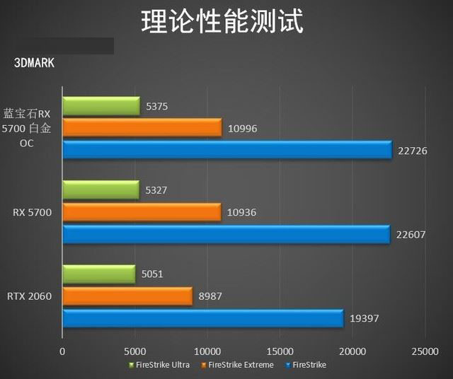 藍(lán)寶石RX 5700白金版OC值得買嗎 藍(lán)寶石RX 5700白金版OC顯卡詳細(xì)評測