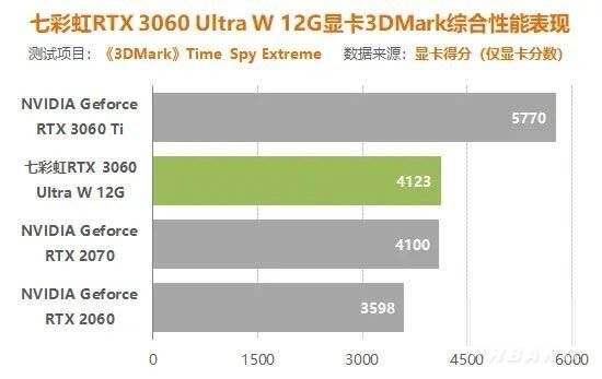 3060鎖算力玩游戲有影響嗎 3060鎖算力對游戲的影響介紹