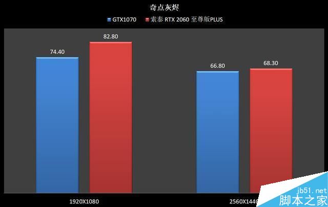 RTX2060和GTX1070哪個值得買 RTX2060和GTX1070顯卡區(qū)別對比評測