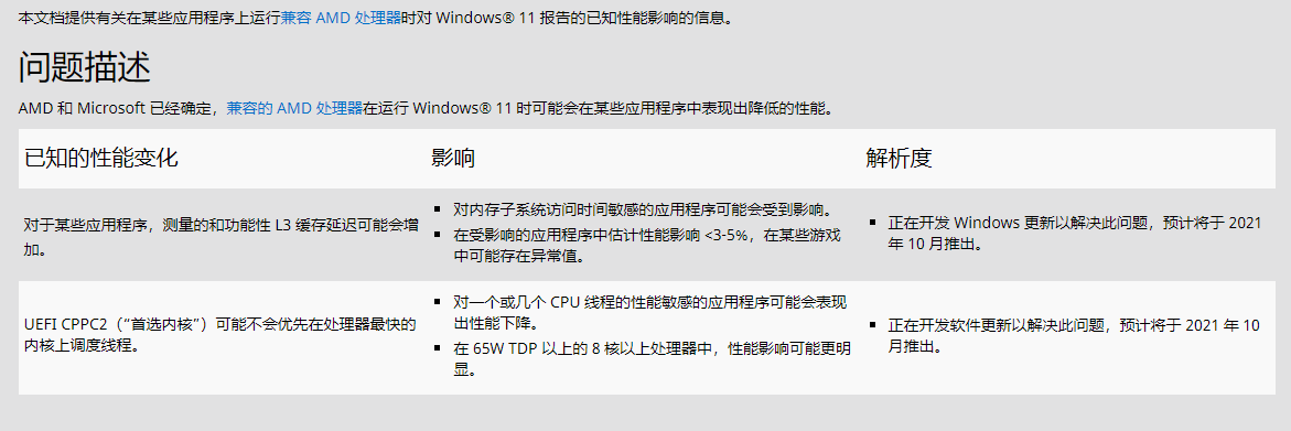 升級(jí)win11會(huì)影響CPU的性能？AMD回應(yīng)：本月修復(fù)