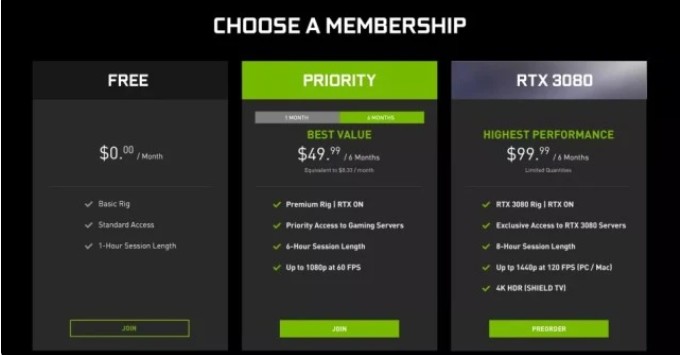 NVIDIA 英偉達推出 GeForce Now云游戲服務(wù)會員等級，RTX 3080 為最高級別會員