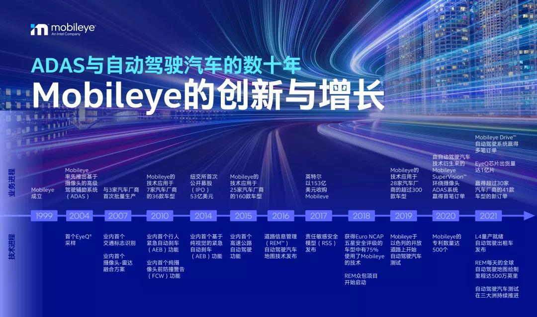 Mobiley將二次上市？Intel英特爾或是幕后最大推手