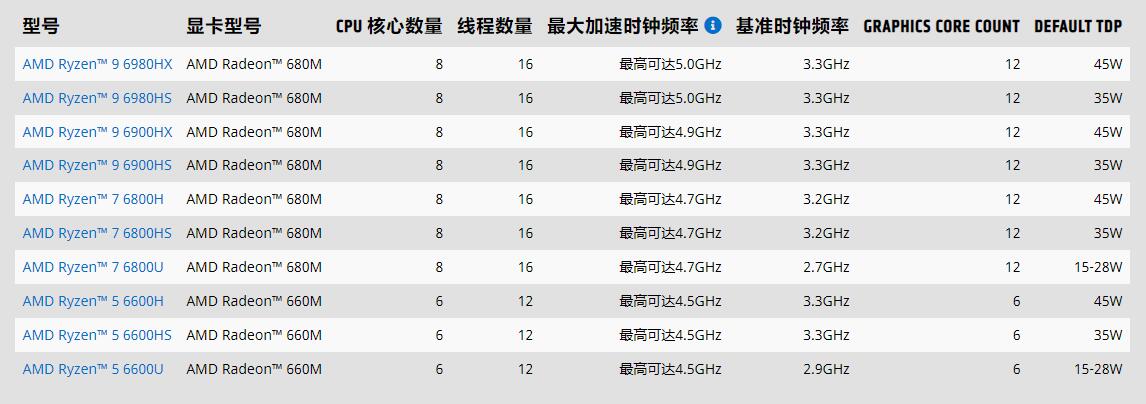 AMD推出全球首款完全支持Windows 11安全功能的x86處理器，網(wǎng)友：升級！更新！