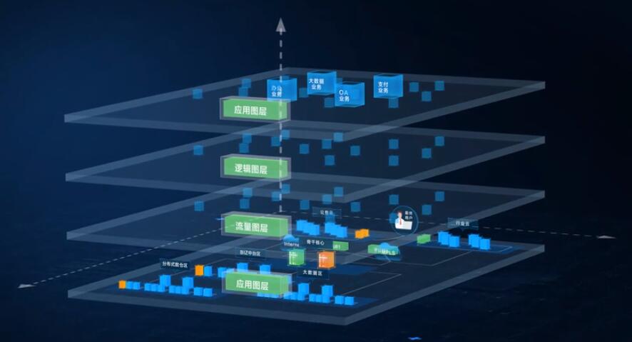 如何實(shí)現(xiàn)網(wǎng)絡(luò)自動(dòng)化效率的最大化？NVIDIA Air數(shù)字孿生網(wǎng)絡(luò)可提供支持