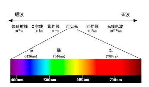 护眼宝真的能护眼吗 护眼宝有用吗