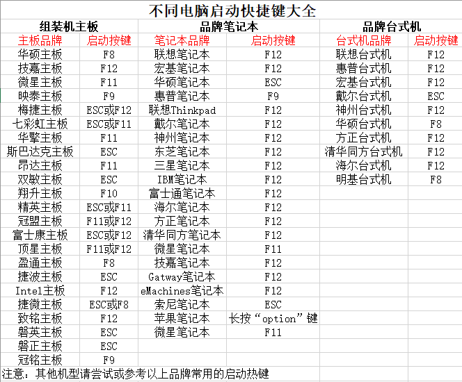 大白菜u盘装系统怎么用 大白菜u盘装系统教程