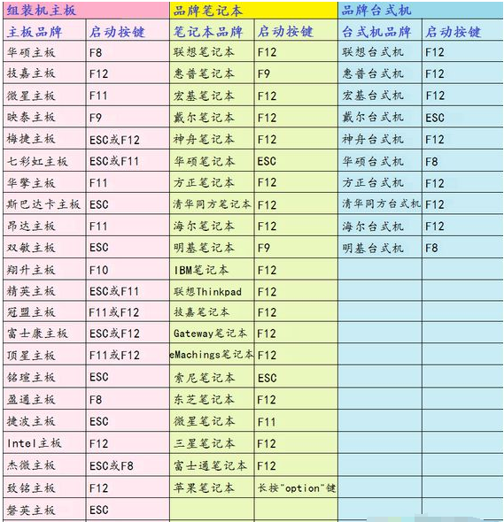 電腦裝系統(tǒng)按哪個(gè)鍵進(jìn)入U(xiǎn)盤 u盤裝系統(tǒng)最簡單方法