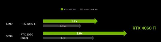 4060ti16g版本多少錢？NVIDIA RTX 4060 Ti 16G版本價格