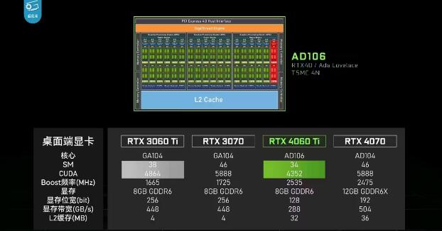 4060ti16g版本多少錢？NVIDIA RTX 4060 Ti 16G版本價格