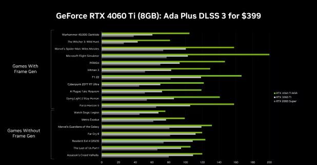 4060ti16g版本多少錢？NVIDIA RTX 4060 Ti 16G版本價格