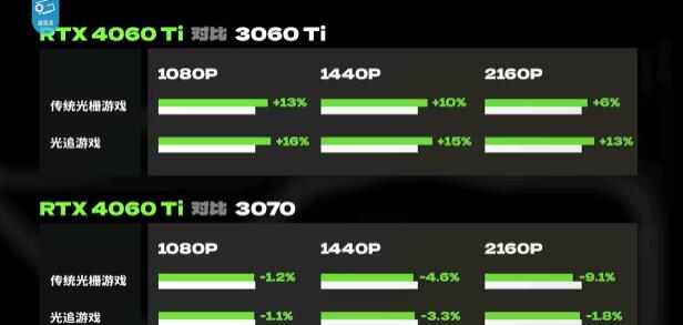 4060ti16g版本多少錢？NVIDIA RTX 4060 Ti 16G版本價格