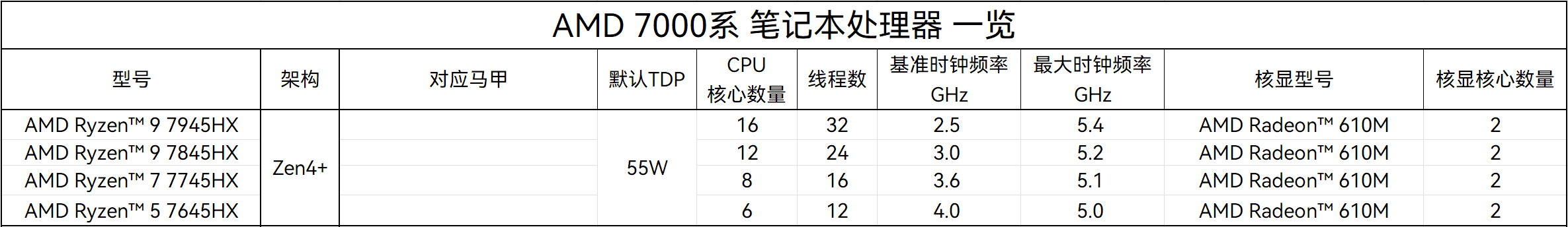 R9 7945hx和i9 13900hx哪個(gè)好？r9 7945hx和i9 13900hx性能對(duì)比分析