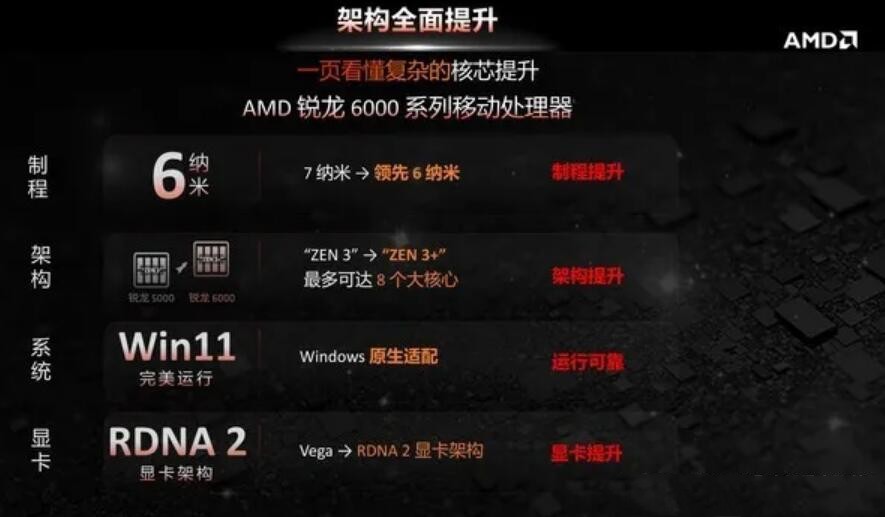 R7 6800h核顯相當于什么顯卡？r7 6800h核顯屬于什么級別？