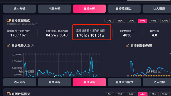 巨量千川投放下单怎么出价 巨量千川出价公式一览