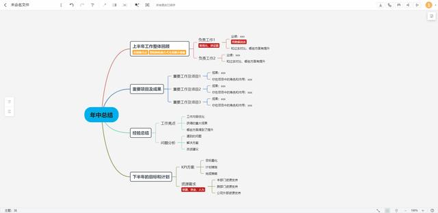 思维导图软件哪个好 盘点免费好用的5款思维导图工具