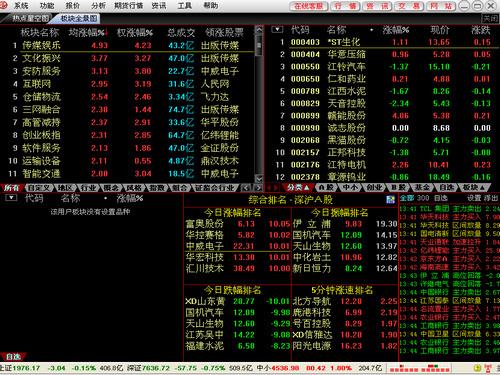 上海證券卓越版金融終端