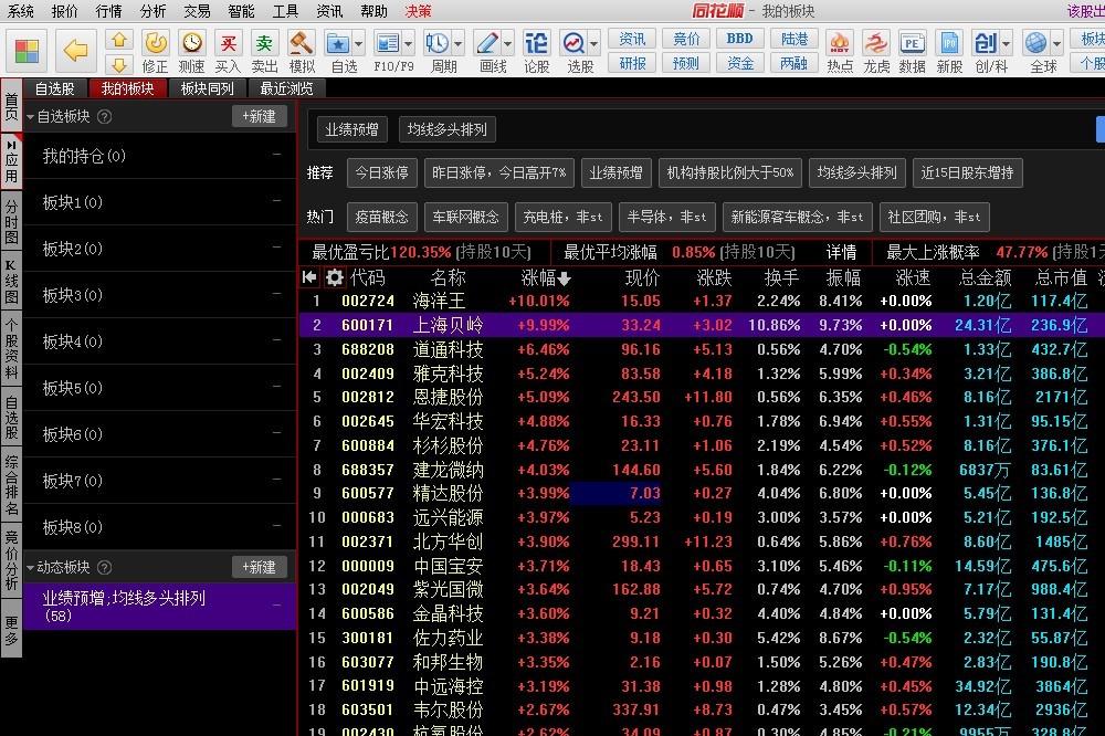 同花順網(wǎng)上行情交易軟件