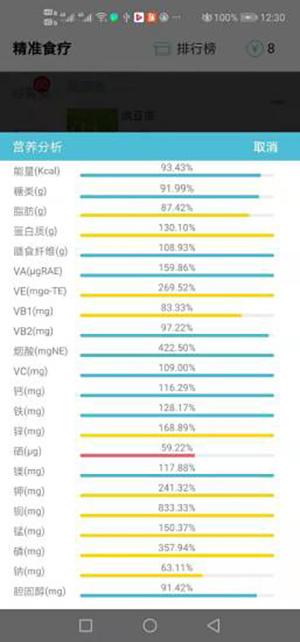 精準食療