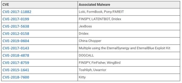 2021年CWE Top 25列表已更新，来看看得分最高的漏洞有哪些