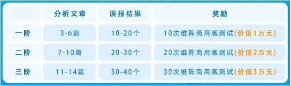 AI漏洞挖掘系统维阵公测进行时，公测时间至7月18日