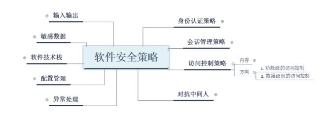 軟件安全策略分享