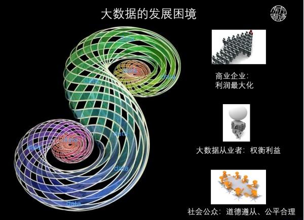 一图看懂与你相关的：数据与AI齐飞，隐私安全天一色