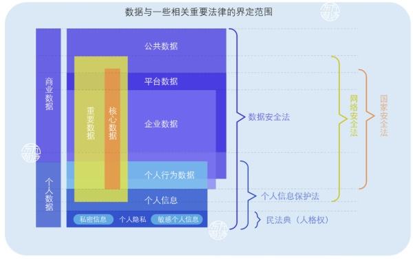 一图看懂与你相关的：数据与AI齐飞，隐私安全天一色