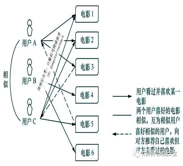 数据安全：算法的局限性