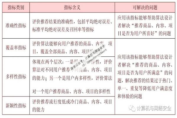 数据安全：算法的局限性