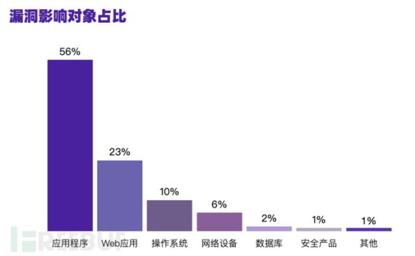 后疫情时期，初创企业安全生存指南