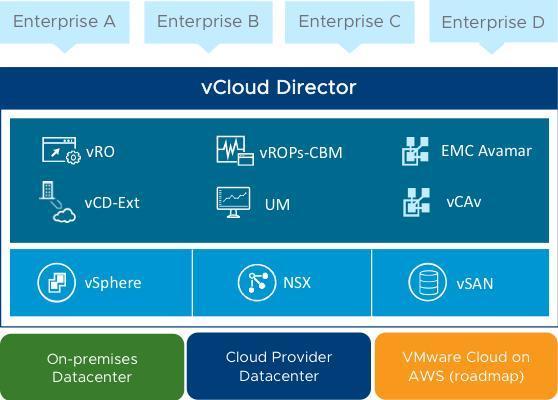 VMware高危漏洞，可完全控制虛擬化云基礎(chǔ)架構(gòu)