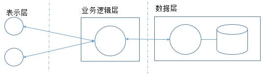 SSDLC实践：安全设计评审