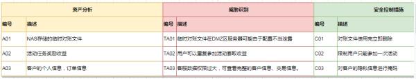 SSDLC实践：安全设计评审