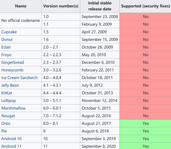 Android 11已来，安卓碎片化带来的安全风险却越发突出