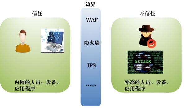 浅谈零信任架构