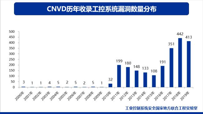 IT/OT一體化工業(yè)信息安全態(tài)勢報告：勒索病毒仍是主要威脅