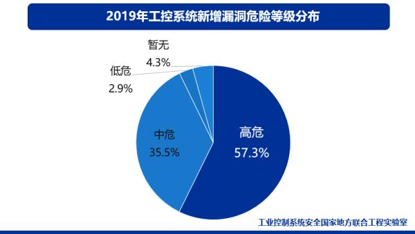 IT/OT一体化工业信息安全态势报告：勒索病毒仍是主要威胁