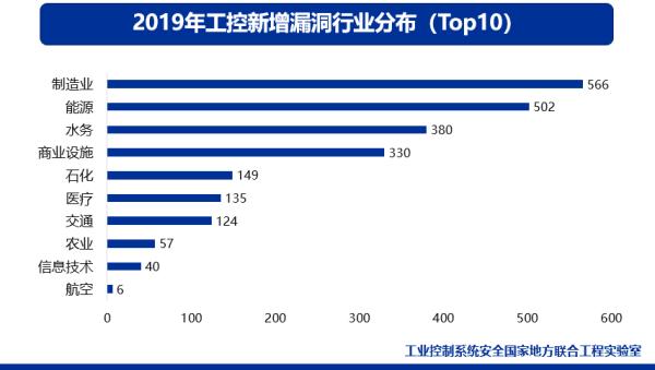 IT/OT一体化工业信息安全态势报告：勒索病毒仍是主要威胁