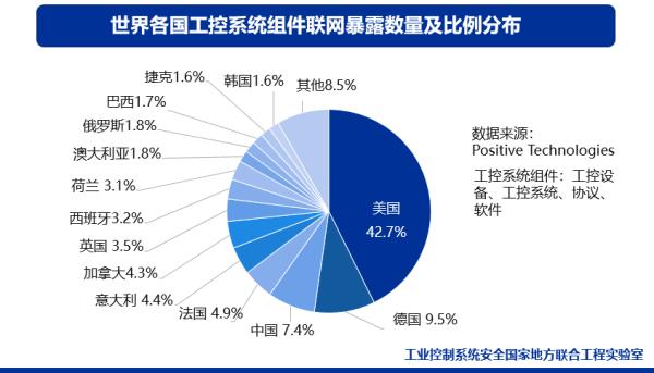 IT/OT一体化工业信息安全态势报告：勒索病毒仍是主要威胁