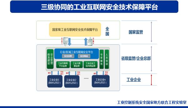 IT/OT一体化工业信息安全态势报告：勒索病毒仍是主要威胁