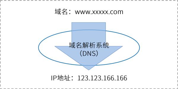 浅谈工业互联网标识解析体系安全