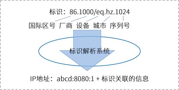 浅谈工业互联网标识解析体系安全