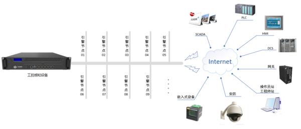 浅谈工业互联网标识解析体系安全