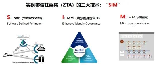 浅谈零信任部署