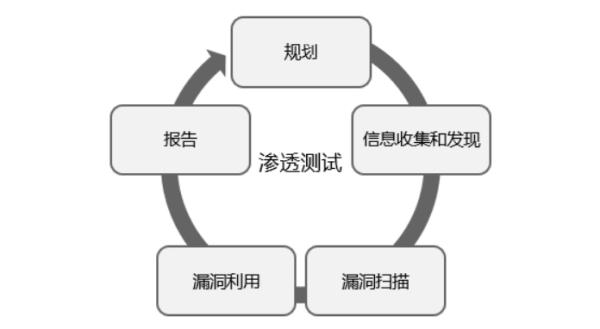 漏洞管理面面观