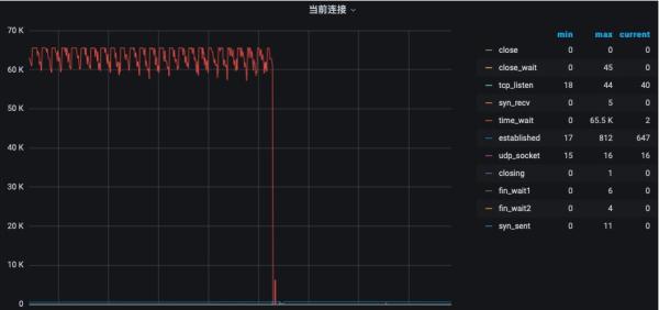 Ulimit的坑，让我的故障一波又一波