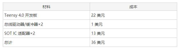 VoltPillager：针对Intel SGX的下一代欠电压攻击