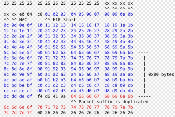 Frankenstein：为无线设备固件提供qemu模拟执行和Fuzzing漏洞挖掘的框架