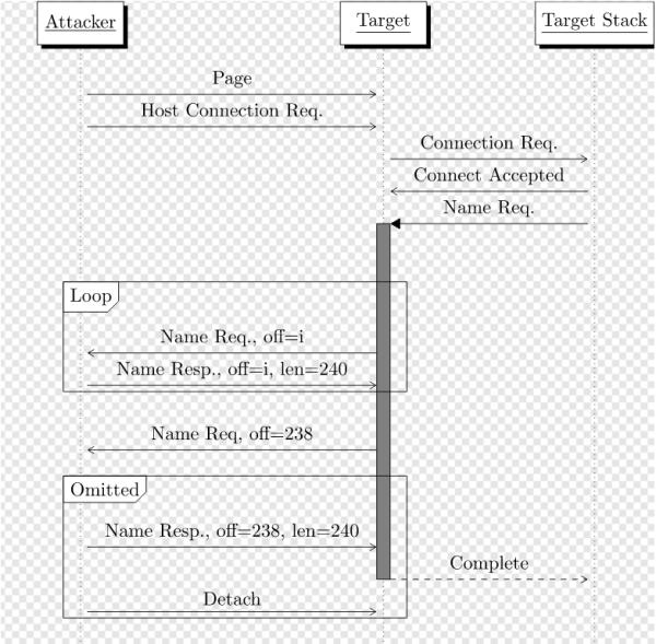 Frankenstein：为无线设备固件提供qemu模拟执行和Fuzzing漏洞挖掘的框架